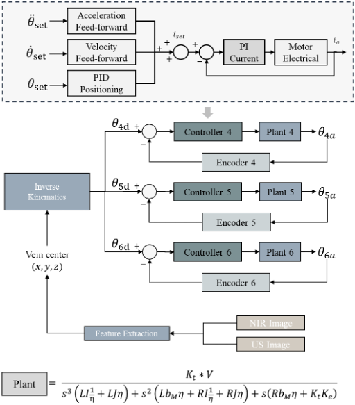 Control System