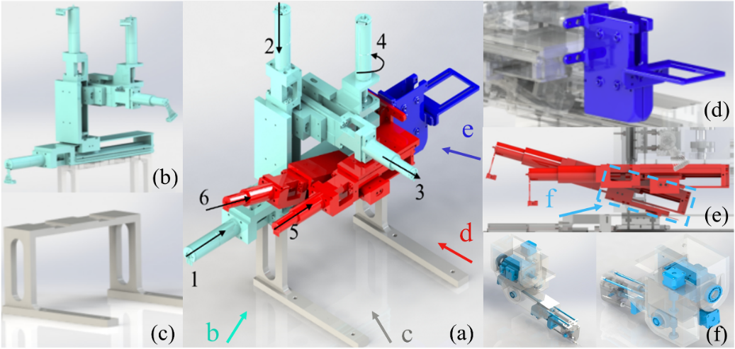 Motor System Design