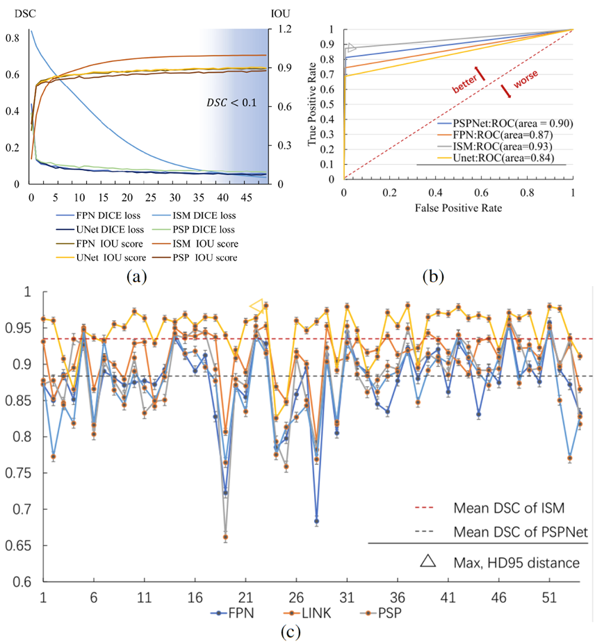 Experimental Results